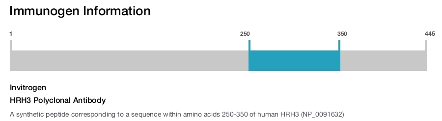 HRH3 Polyclonal Antibody