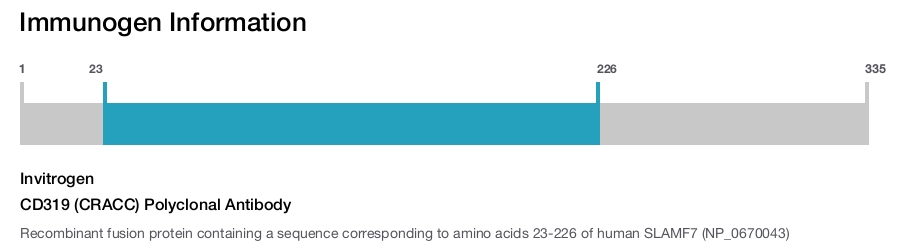 CD319 (CRACC) Polyclonal Antibody