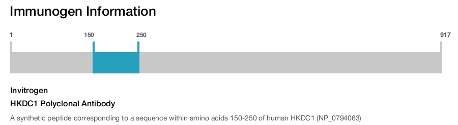 HKDC1 Polyclonal Antibody