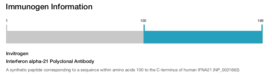 Interferon alpha-21 Polyclonal Antibody