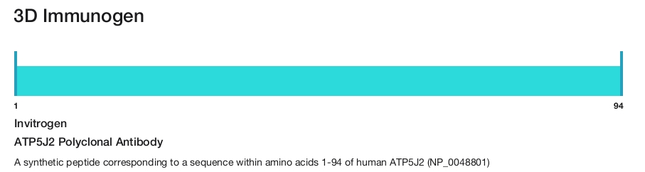 ATP5J2 Polyclonal Antibody