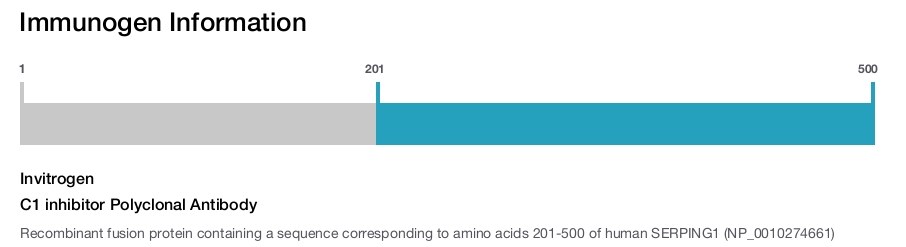 C1 inhibitor Polyclonal Antibody