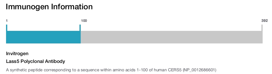 Lass5 Polyclonal Antibody