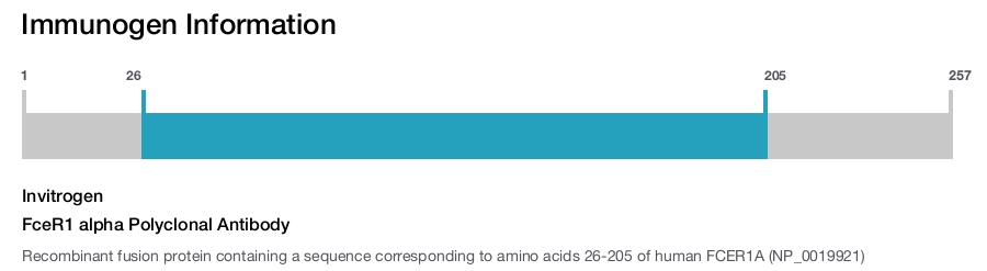 FceR1 alpha Polyclonal Antibody