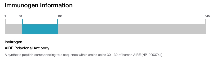 AIRE Polyclonal Antibody