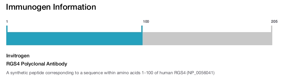 RGS4 Polyclonal Antibody