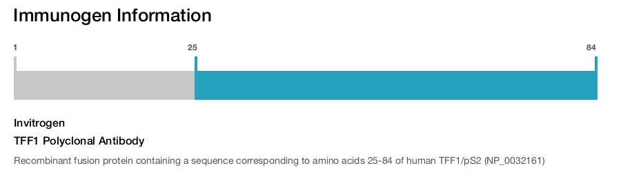 TFF1 Polyclonal Antibody