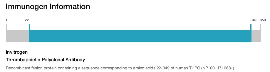 Thrombopoietin Polyclonal Antibody