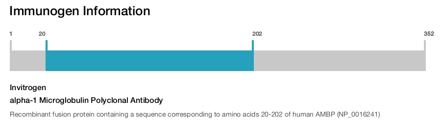 alpha-1 Microglobulin Polyclonal Antibody