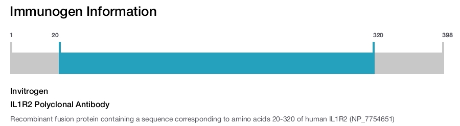 IL1R2 Polyclonal Antibody