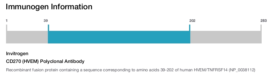 CD270 (HVEM) Polyclonal Antibody