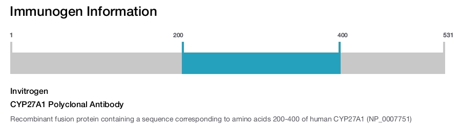 CYP27A1 Polyclonal Antibody