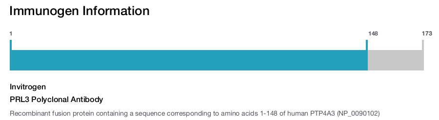 PRL3 Polyclonal Antibody