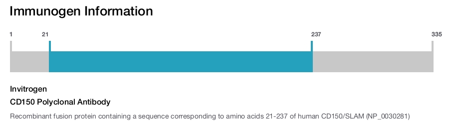 CD150 Polyclonal Antibody