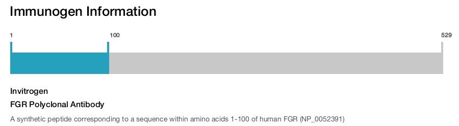 FGR Polyclonal Antibody