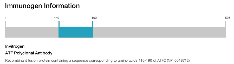 ATF Polyclonal Antibody