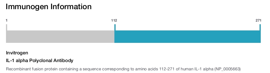 IL-1 alpha Polyclonal Antibody