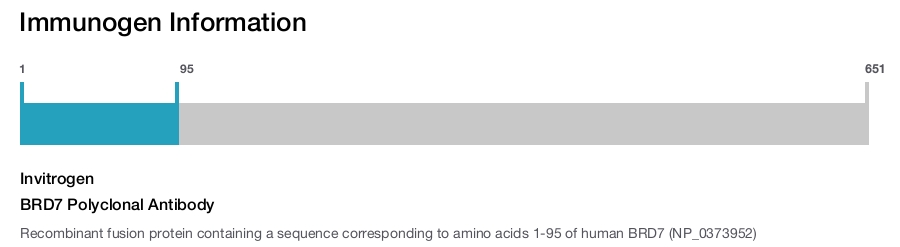 BRD7 Polyclonal Antibody