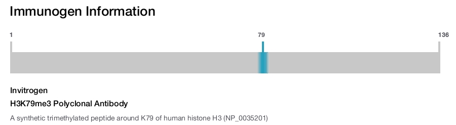 H3K79me3 Polyclonal Antibody