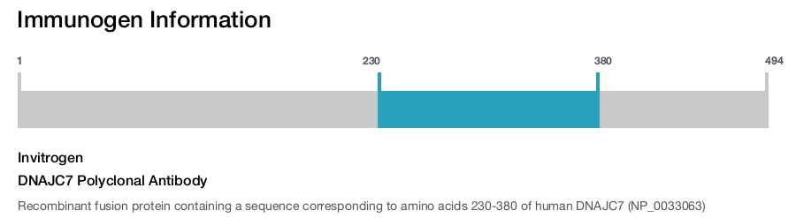 DNAJC7 Polyclonal Antibody
