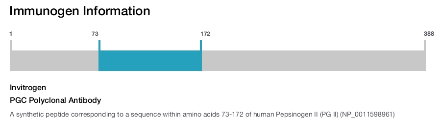 PGC Polyclonal Antibody