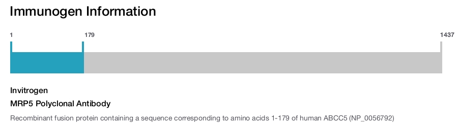 MRP5 Polyclonal Antibody