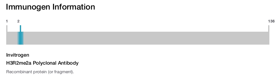 H3R2me2a Polyclonal Antibody