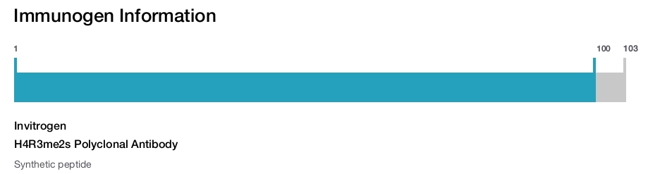 H4R3me2s Polyclonal Antibody