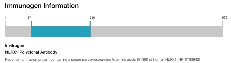 NLRX1 Polyclonal Antibody