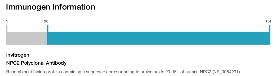 NPC2 Polyclonal Antibody