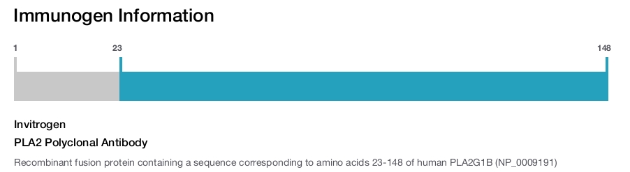 PLA2 Polyclonal Antibody