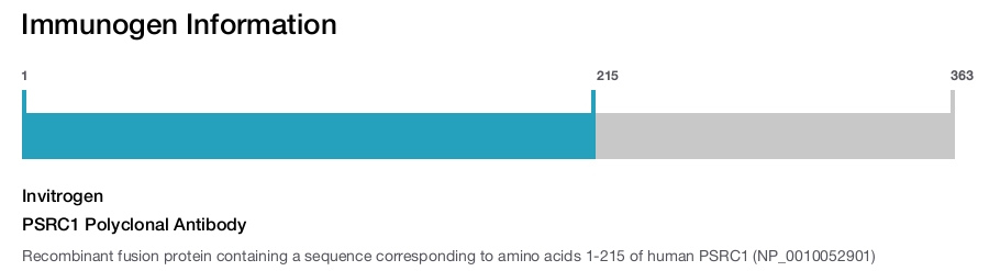 PSRC1 Polyclonal Antibody