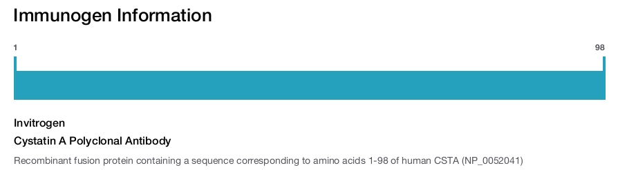 Cystatin A Polyclonal Antibody