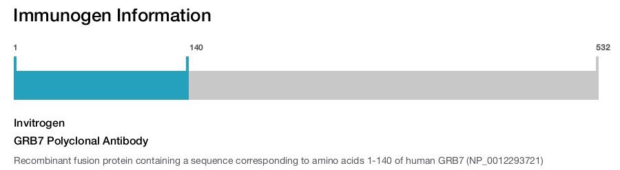GRB7 Polyclonal Antibody