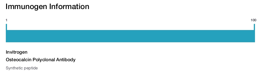 Osteocalcin Polyclonal Antibody