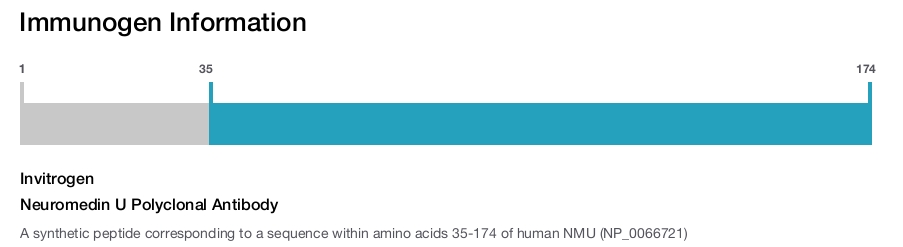 Neuromedin U Polyclonal Antibody