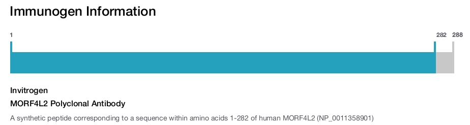 MORF4L2 Polyclonal Antibody
