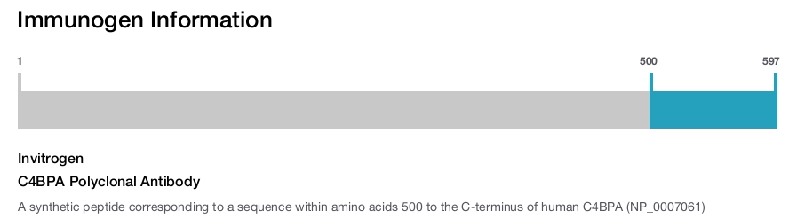 C4BPA Polyclonal Antibody