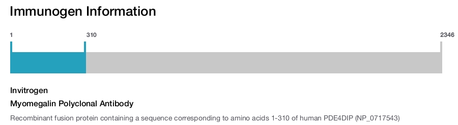 Myomegalin Polyclonal Antibody