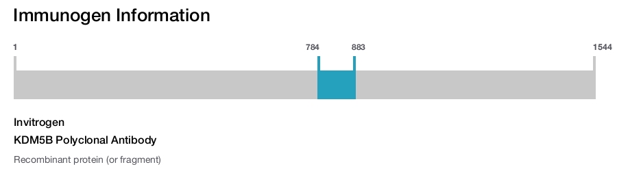KDM5B Polyclonal Antibody
