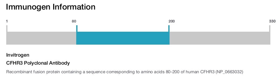 CFHR3 Polyclonal Antibody