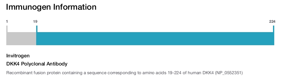 DKK4 Polyclonal Antibody