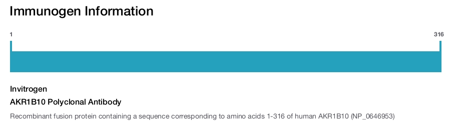 AKR1B10 Polyclonal Antibody