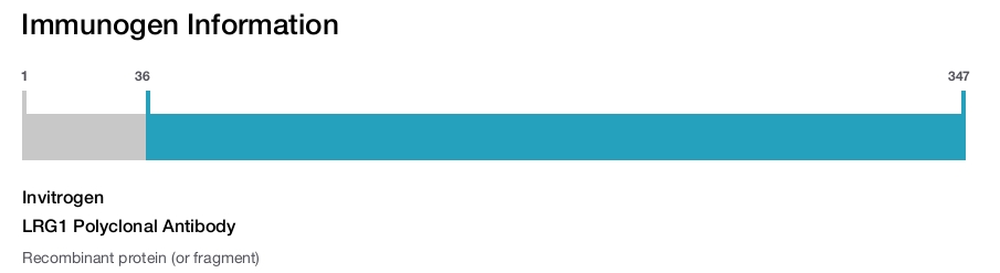 LRG1 Polyclonal Antibody
