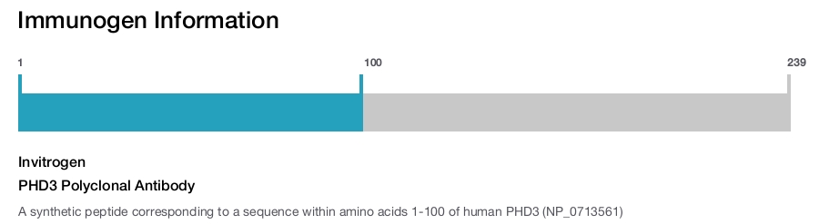 PHD3 Polyclonal Antibody