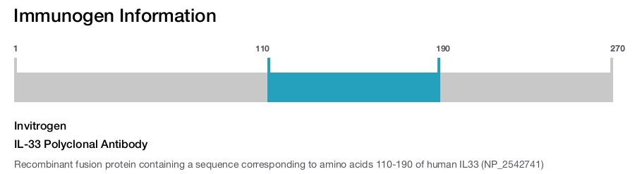 IL-33 Polyclonal Antibody