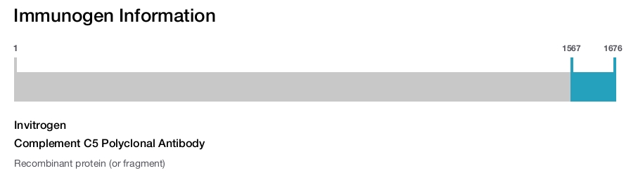 Complement C5 Polyclonal Antibody