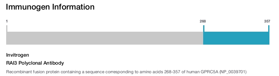RAI3 Polyclonal Antibody