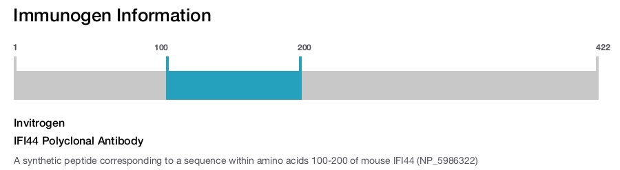 IFI44 Polyclonal Antibody