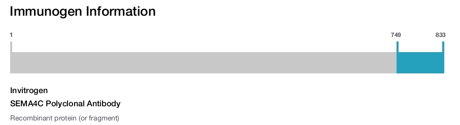 SEMA4C Polyclonal Antibody